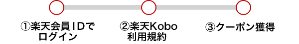ステップ