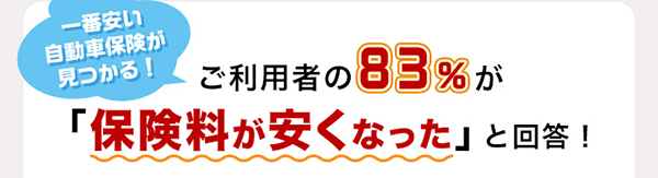 一番安い自動車保険が見つかる！ ご利用者の83%が「保険料が安くなった」と回答！