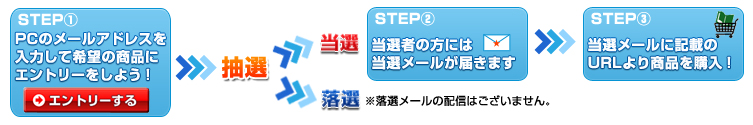 抽選の流れ