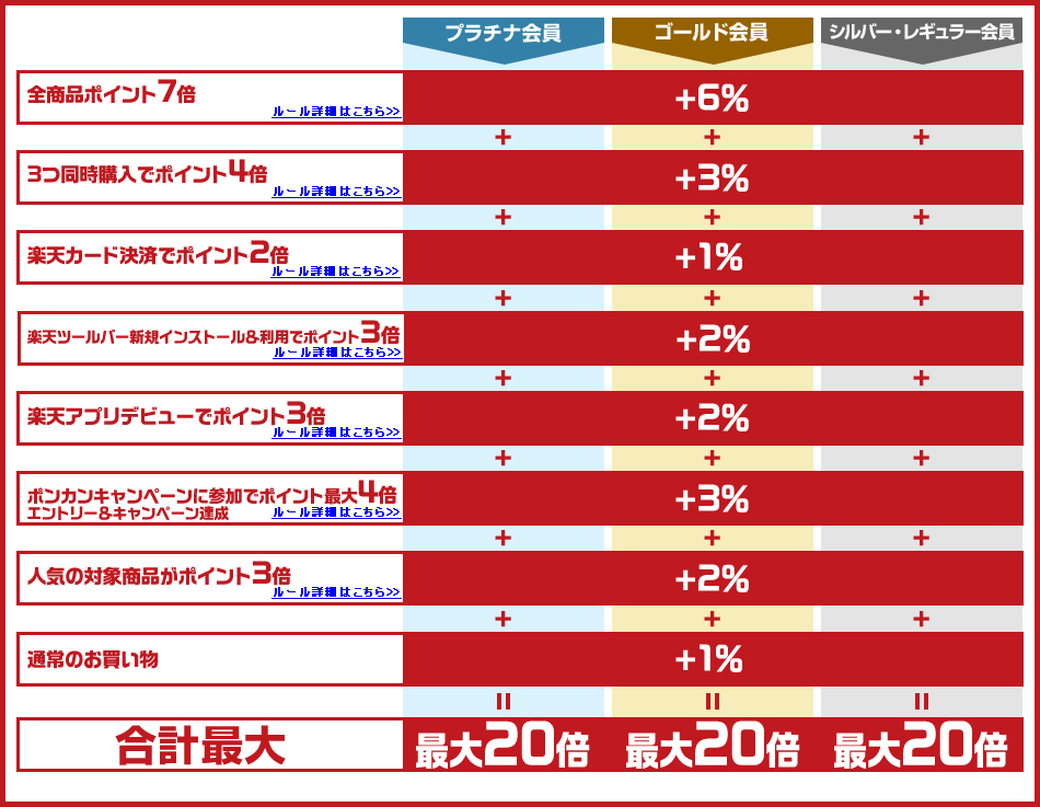 楽天ブックス ポイント最大倍キャンペーン