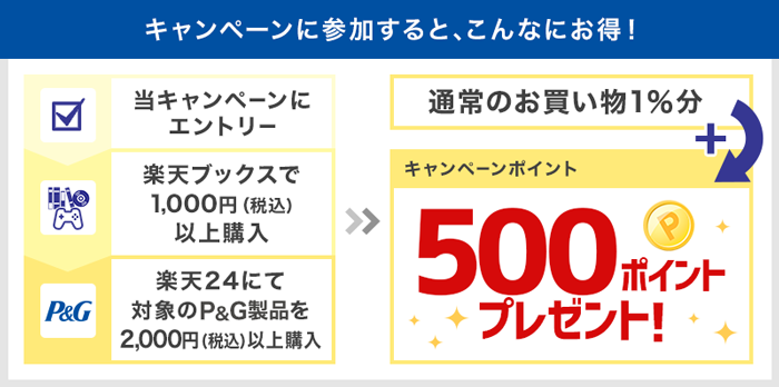 キャンペーンに参加すると、こんなにお得！