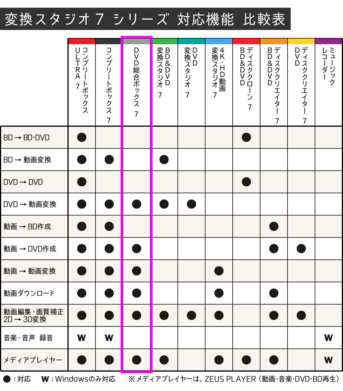 超安い】 : PCソフト・周辺機器 DVD変換／ 動画変換・編集 | 変換