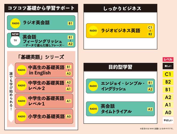 NHK英語・語学講座テキスト2023年版！初心者～独学におすすめ英会話