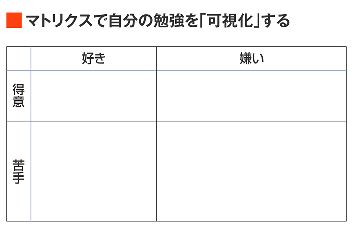 チームドラゴン桜」直伝、能力を最大化する勉強法！『なぜか結果を出す